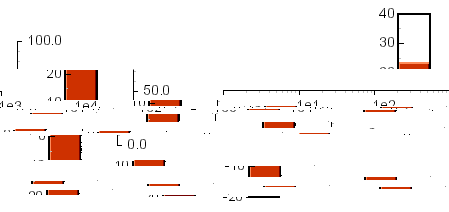 JDAxis examples