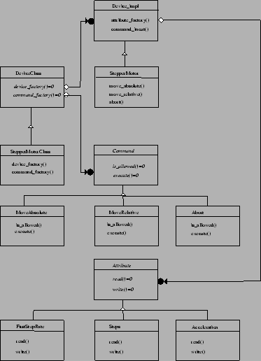 \includegraphics* [width=82.5mm]{device.eps}