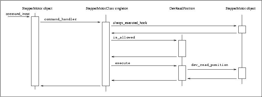 Image command