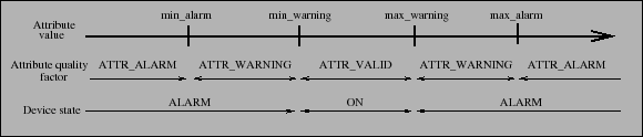 \includegraphics[scale=0.5]{advanced/alarm}