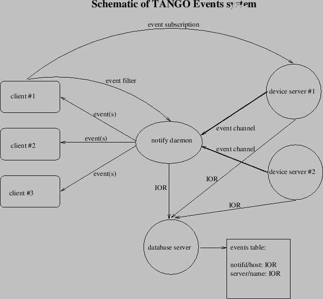 \includegraphics[bb=0bp 0bp 523bp 485bp,clip,scale=0.8]{ds_model/event_schematic}