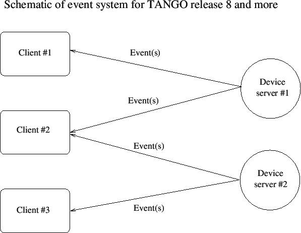 \includegraphics[bb=0bp 0bp 523bp 485bp,clip,scale=0.8]{ds_model/event_schematic_zmq}