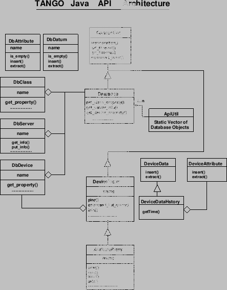 \includegraphics[width=0.8\textwidth]{java_api/picture/architecture}