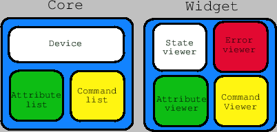 \includegraphics[scale=0.6]{atk/img/core-widget}