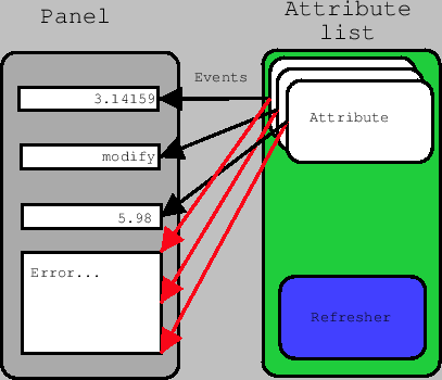 \includegraphics[scale=0.6]{atk/img/listpanel}