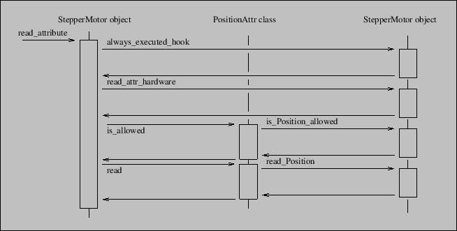 \includegraphics[scale=0.7]{ds_writing/r_attribute}