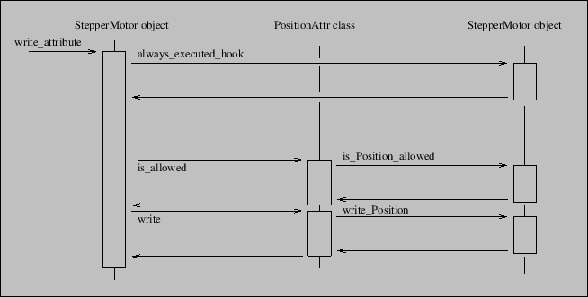 \includegraphics[scale=0.7]{ds_writing/w_attribute}