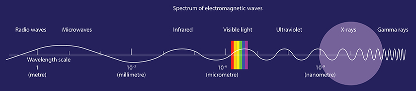 web-Electromagnetic-spectrum.jpg