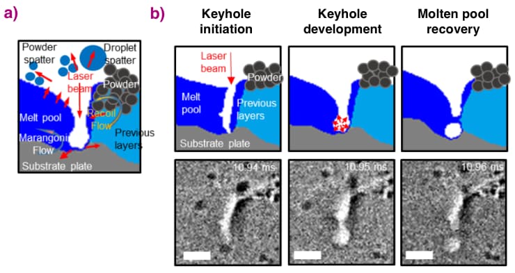 Keyhole porosity formation mechanism revealed by X-ray imaging