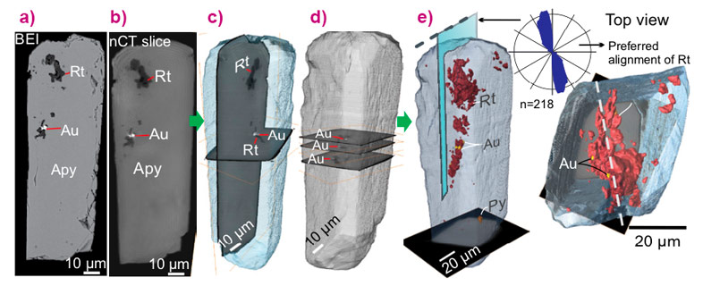 3-D visuals of X-ray nanotomography data from an arsenopyrite (Apy) crystal.