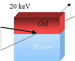 oilwater