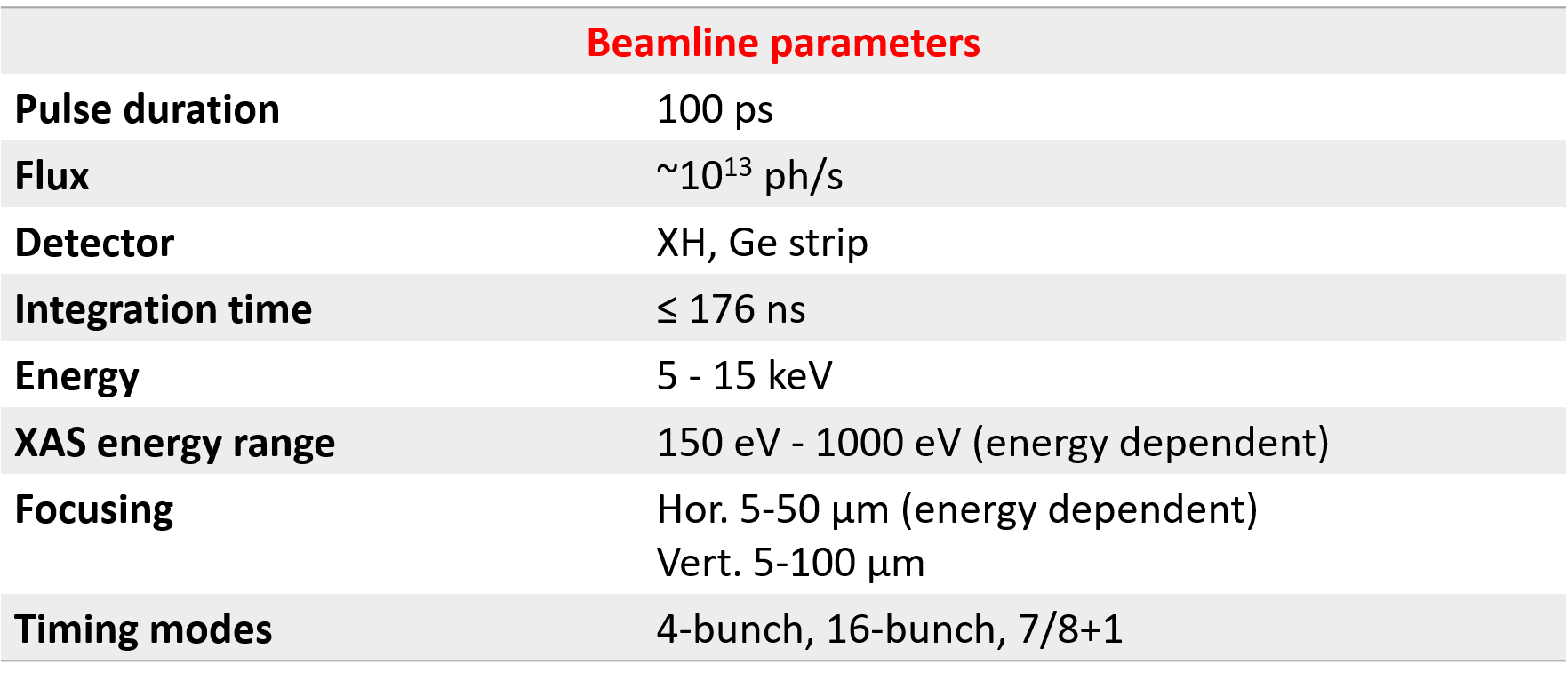 beamline parameters.png