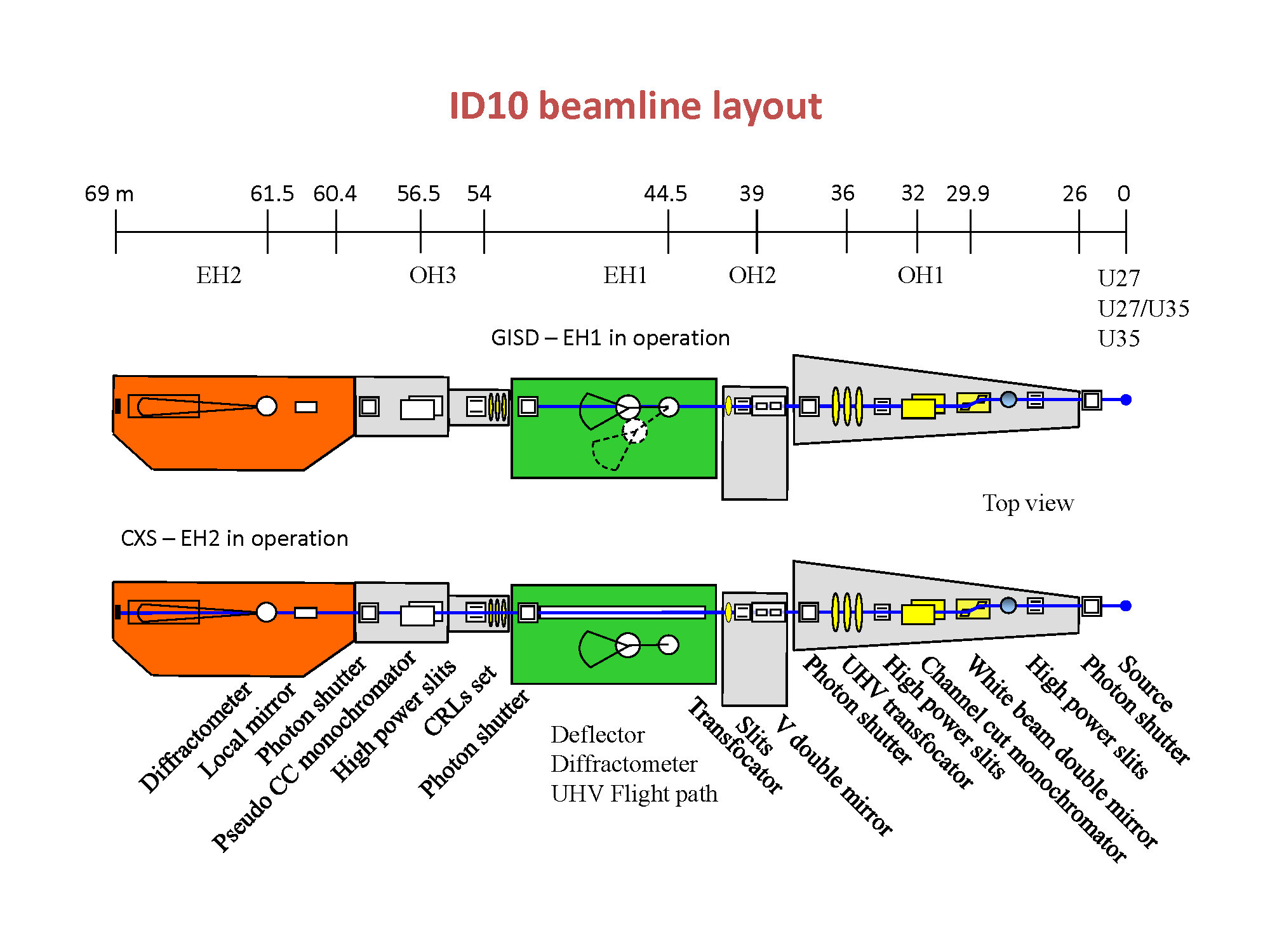 Schematic layout of the TROIKA beamline