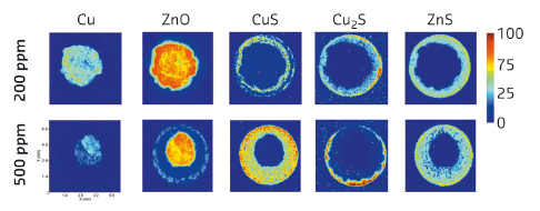 2D XRD intensity colour maps for various crystalline phases