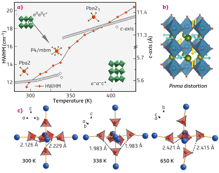 Changes in structure during the high-temperature phase transition of KCa(BH4)3