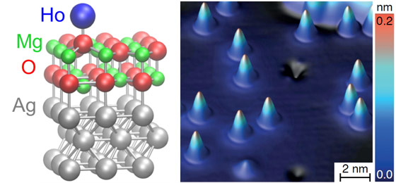Adsorption geometry of Ho atoms on a two-monolayer-thick MgO film deposited on Ag(100) and STM image.