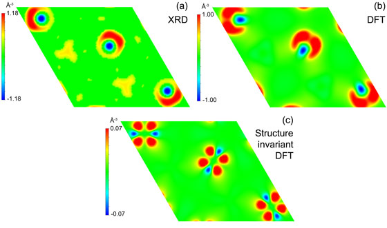Charge difference map across the ferromagnetic transition from high-resolution X-ray powder diffraction at 350 and 150 K