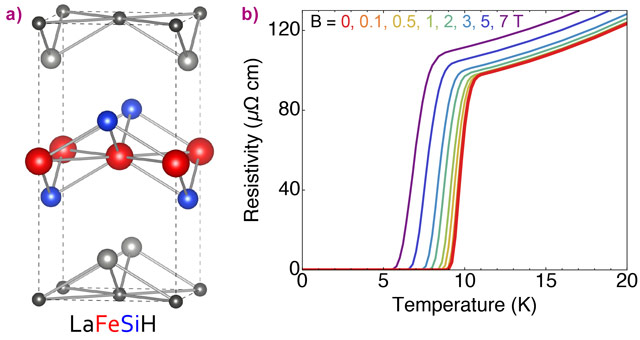 Ball-and-stick model of the crystal structure of LaFeSiH and resistivity as a function of temperature in LaFeSiH measured for different values of the magnetic field