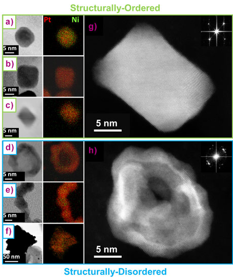 Transmission electron microscopy images of electrocatalysts synthesised in the present study