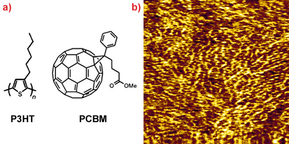 The molecular structure of P3HT and PCBM and AFM image of the nanoscale morphology.
