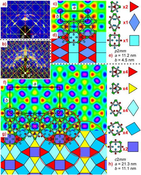 GISAXS patterns of a thin film of an X-shaped liquid crystal compound in the low- and high-temperature phases and orresponding electron density maps.