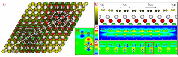 The relaxed geometrical structure of graphene/Ir(111) obtained by DFT.