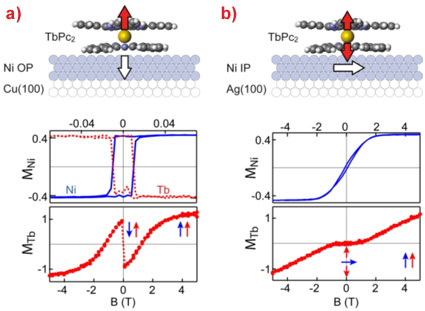 TbPc2 single molecule magnets coupled to ferromagnetic Ni films