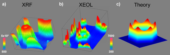 Spatial distribution of the X-ray fluorescence, X-ray excited optical luminescence and theory