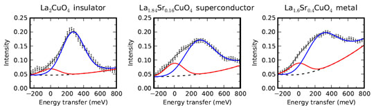spectra of La2-xSrxCuO4 for insulating, superconducting and metallic (non-superconducting) samples