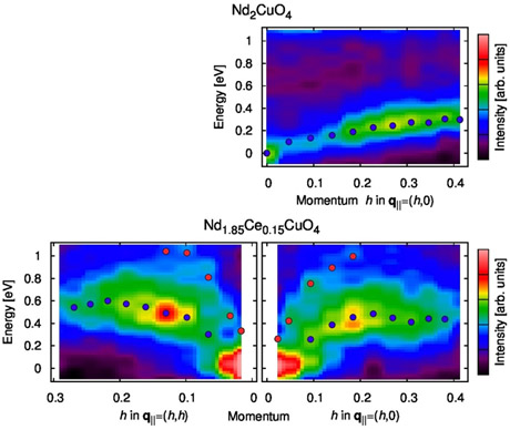 Cu L3-edge RIXS intensity map of the undoped antiferromagnetic insulator Nd2CuO4 and the electron-doped superconductor Nd1.85Ce0.15CuO4
