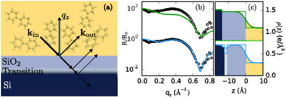 Cartoon schematically depicting the X-rays reflected from the interfaces in native-oxide-terminated silicon substrate immersed in liquid bicyclohexane and measured X-ray reflectivity curve