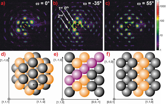 Diffraction images from a photonic crystal with their corresponding real space crystal orientations.
